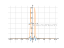 x/(1-x^2)