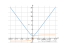 Производная sqrt(2*x^2+1)