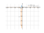 Производная 2/(5*x+4)