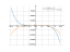 2*sin(x)-x^5