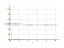 Производная (2*sqrt(x)-1)/(x^2+x)