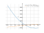 Производная (x^2-17*x+17)*e^3-x