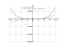 Производная 3*x^4+(2/x^3)