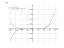 Производная (7*x+4)^5