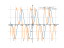 Производная sin(x)^3+sin(x)^3