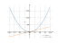 Производная 18*x^2