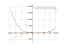 Производная x^4-8*x^3+22*x^2-24*x+12