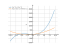 Производная 2*x^3+12*x^2