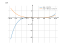 Производная (8*x-15)^5