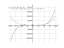 Производная 2*x^5-4/x^3+1/x