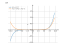 Производная (2*x+1)^7