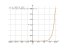 Производная (x+12)*e^(x-12)