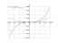 Производная x^3-4*cos(x)