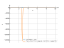 1/(x*(log(x)-1))