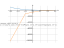 Производная ((4^acos(2*x))-sqrt(1-4*x^2))^3