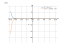 Производная e^(-2*x+7)