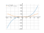 x^3-cos(x)