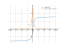 Производная (atan(3*x))