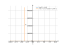 Производная tan(2*x-(pi/4))