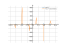 Производная sec(x)