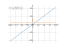 Производная (7-1/x)*(6*x+1)