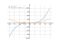 Производная x^3+x^2