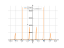 Производная 11*tan(x)