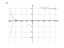 5^(4-x)