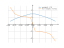 Производная asin(sqrt(1-t^2))