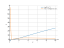 Производная (log(2*x))^3