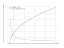 Производная sqrt(4*x-5)