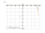 Производная 2*sin(x/5)-5*e^(2*x+1/3)