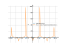 log(Abs(sin(x)))