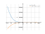 Производная (3-x)^5