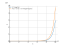 Производная 5^x*log(2*x)