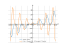 Производная (cos(x)^4)*3*x