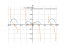Производная sqrt(x*sin(x))