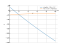 Производная x*sqrt(x)-18*x+15