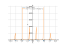 Производная 6*tan(x)-sin(x)