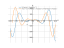 Производная (2*sin(x)+3*cos(x))*x^2