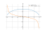 sqrt(9-x^2)