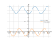 Производная 6-cos(x)