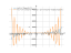 Производная sin(3*x)^(4)*arctg2*(x^3)