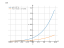 Производная (x/3+7)^6