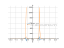12*x/(9-x^2)