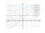 Уравнение (2+x^2)ydy-xdx=0