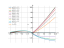 Уравнение (2x+1)y`=4x+2y