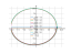 Уравнение (x+1)dx+(y-1)dy=0
