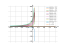 Уравнение (1+y)*dx=(1-x)*dy