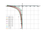 Уравнение (x+y)dx+xdy=0